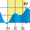 Elkhorn Slough tide chart for Wednesday, July 27, 2022