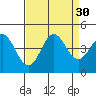 Elkhorn Slough tide chart for Tuesday, August 30, 2022