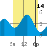 Elkhorn Slough tide chart for Wednesday, September 14, 2022