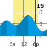 Elkhorn Slough tide chart for Thursday, September 15, 2022