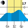 Elkhorn Slough tide chart for Saturday, September 17, 2022