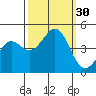 Elkhorn Slough tide chart for Friday, September 30, 2022