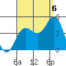 Elkhorn Slough tide chart for Tuesday, September 6, 2022