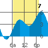 Elkhorn Slough tide chart for Wednesday, September 7, 2022