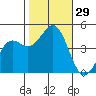 Elkhorn Slough tide chart for Saturday, October 29, 2022