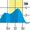 Elkhorn Slough tide chart for Sunday, October 30, 2022