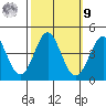 Elkhorn Slough tide chart for Sunday, October 9, 2022