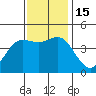 Elkhorn Slough tide chart for Tuesday, November 15, 2022