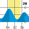 Elkhorn Slough tide chart for Sunday, November 20, 2022