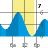 Elkhorn Slough tide chart for Monday, November 7, 2022