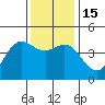 Elkhorn Slough tide chart for Thursday, December 15, 2022