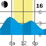 Elkhorn Slough tide chart for Friday, December 16, 2022