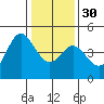 Elkhorn Slough tide chart for Friday, December 30, 2022
