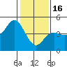 Elkhorn Slough tide chart for Monday, January 16, 2023