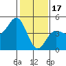 Elkhorn Slough tide chart for Tuesday, January 17, 2023