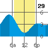 Elkhorn Slough tide chart for Sunday, January 29, 2023
