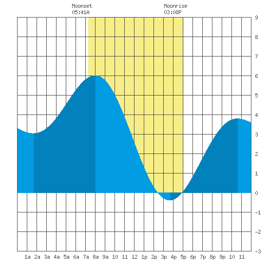 Elkhorn Slough tide chart for Wednesday, January 4, 2023