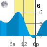 Elkhorn Slough tide chart for Friday, January 6, 2023
