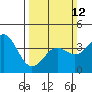 Elkhorn Slough tide chart for Sunday, March 12, 2023