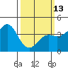 Elkhorn Slough tide chart for Monday, March 13, 2023