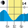 Elkhorn Slough tide chart for Tuesday, March 14, 2023
