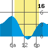 Elkhorn Slough tide chart for Thursday, March 16, 2023
