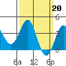 Elkhorn Slough tide chart for Monday, March 20, 2023