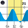 Elkhorn Slough tide chart for Tuesday, March 21, 2023