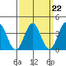 Elkhorn Slough tide chart for Wednesday, March 22, 2023