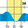Elkhorn Slough tide chart for Thursday, March 30, 2023