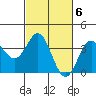 Elkhorn Slough tide chart for Monday, March 6, 2023