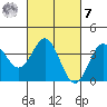 Elkhorn Slough tide chart for Tuesday, March 7, 2023