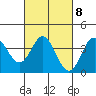 Elkhorn Slough tide chart for Wednesday, March 8, 2023