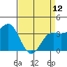 Elkhorn Slough tide chart for Wednesday, April 12, 2023