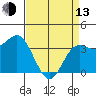 Elkhorn Slough tide chart for Thursday, April 13, 2023