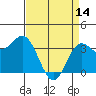 Elkhorn Slough tide chart for Friday, April 14, 2023