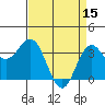 Elkhorn Slough tide chart for Saturday, April 15, 2023