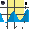 Elkhorn Slough tide chart for Wednesday, April 19, 2023