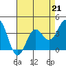 Elkhorn Slough tide chart for Friday, April 21, 2023