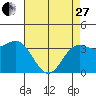Elkhorn Slough tide chart for Thursday, April 27, 2023
