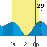Elkhorn Slough tide chart for Saturday, April 29, 2023