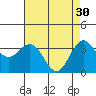 Elkhorn Slough tide chart for Sunday, April 30, 2023