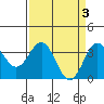 Elkhorn Slough tide chart for Monday, April 3, 2023