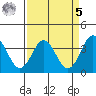 Elkhorn Slough tide chart for Wednesday, April 5, 2023