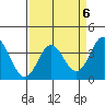 Elkhorn Slough tide chart for Thursday, April 6, 2023