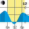 Elkhorn Slough tide chart for Friday, May 12, 2023