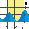 Elkhorn Slough tide chart for Monday, May 15, 2023
