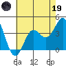 Elkhorn Slough tide chart for Friday, May 19, 2023