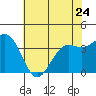Elkhorn Slough tide chart for Wednesday, May 24, 2023