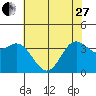 Elkhorn Slough tide chart for Saturday, May 27, 2023